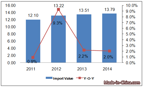 Canada's Toy Import & Export Analysis