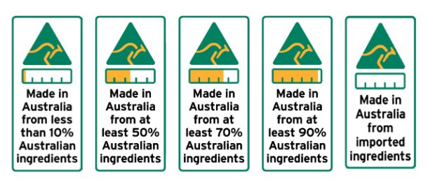 Country of Origin Labelling Gets Final Green Light_1
