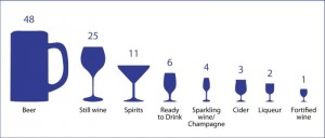 Australians’ Drinking Habits Distilled Into 100 Glasses: Roy Morgan Research