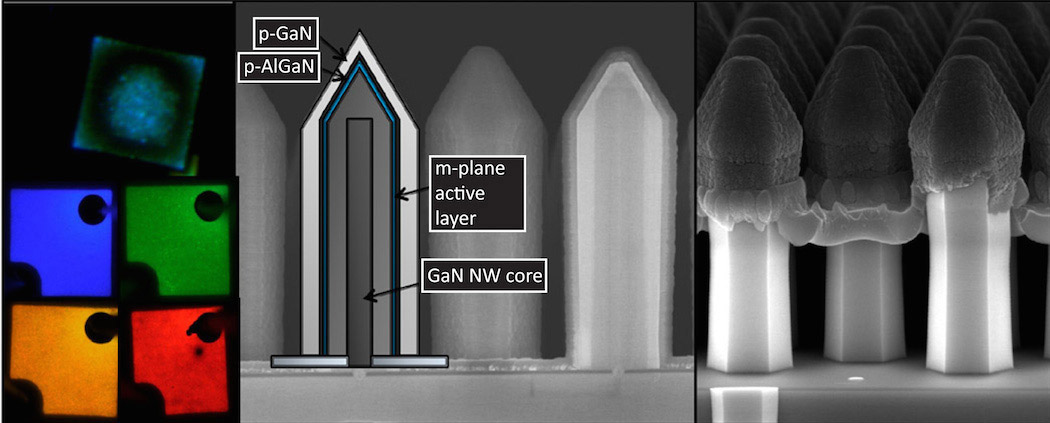 Gallium Nitride Nano-Sized LEDs