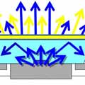 Enhancing The Efficiency of White LEDs Via Reflection