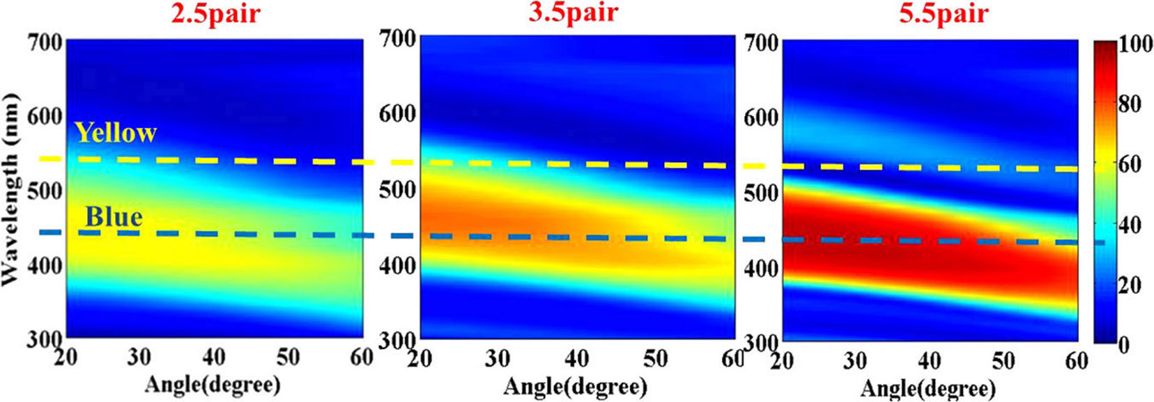 Enhancing The Efficiency of White LEDs Via Reflection_4