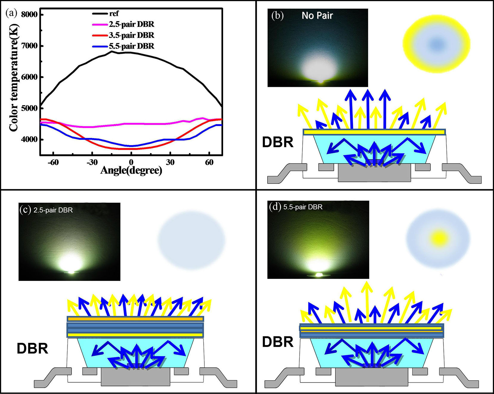 Enhancing The Efficiency of White LEDs Via Reflection_5