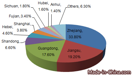 China's Manmade Staple Fibers Export Analysis From 2012 to 2015_2