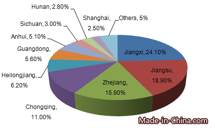 China's Vegetable Textile Fibers, Paper Yarn & Woven Fabric Export Analysis from 2012 to 2015_3