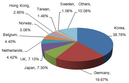 China's Setts, Curbstones and Flagstones Export Analysis in 2015