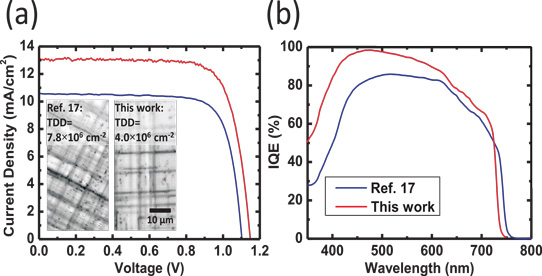 Gallium Arsenide Phosphide Solar Cells on Silicon with Record 12% Efficiency_2