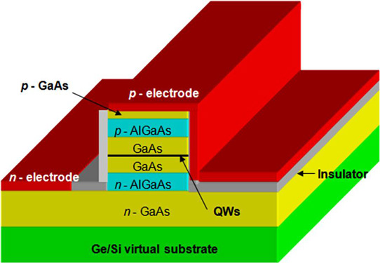 Indium Gallium Arsenide Laser Diode on Exact Germanium-on-Silicon Substrate_1