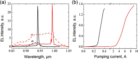 Indium Gallium Arsenide Laser Diode on Exact Germanium-on-Silicon Substrate_2
