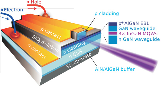 Indium Gallium Nitride Laser Diode Directly Integrated with Silicon