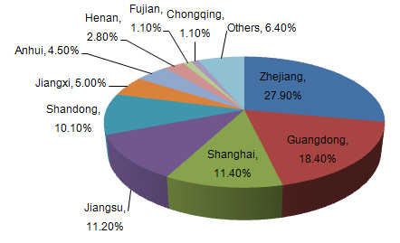 China Copper and Articles Export Data in 2015_1