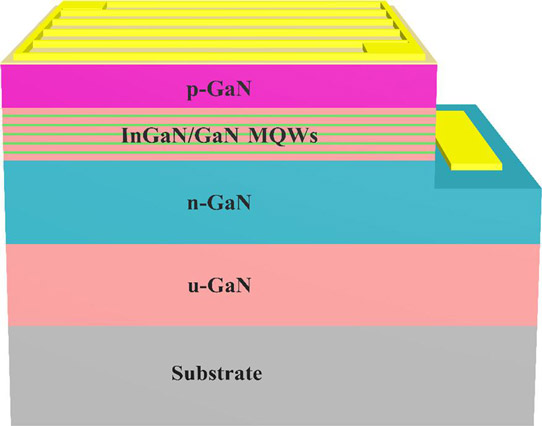 Indium Gallium Nitride Solar Cells with Positive Temperature Coefficient_1