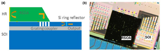 Flip-Chip Hybrid External-Cavity Laser Array on Silicon Platform