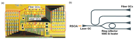 Flip-Chip Hybrid External-Cavity Laser Array on Silicon Platform_1