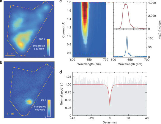 Electrically Driven Single-Photon Emission From Atomically Thin Diodes_1