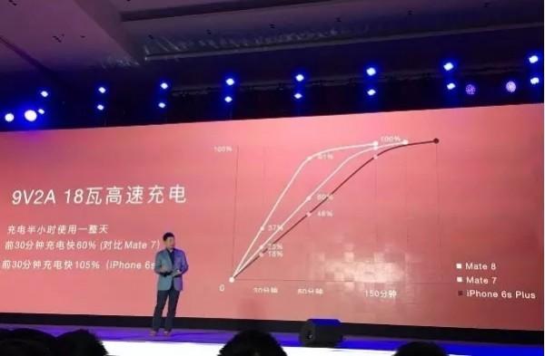 HUAWEI Said The New Graphene Battery Performance Spike Market Most of The Lithium Battery