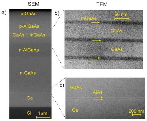 Monolithic Electrically Injected Microdisk Lasers on Silicon