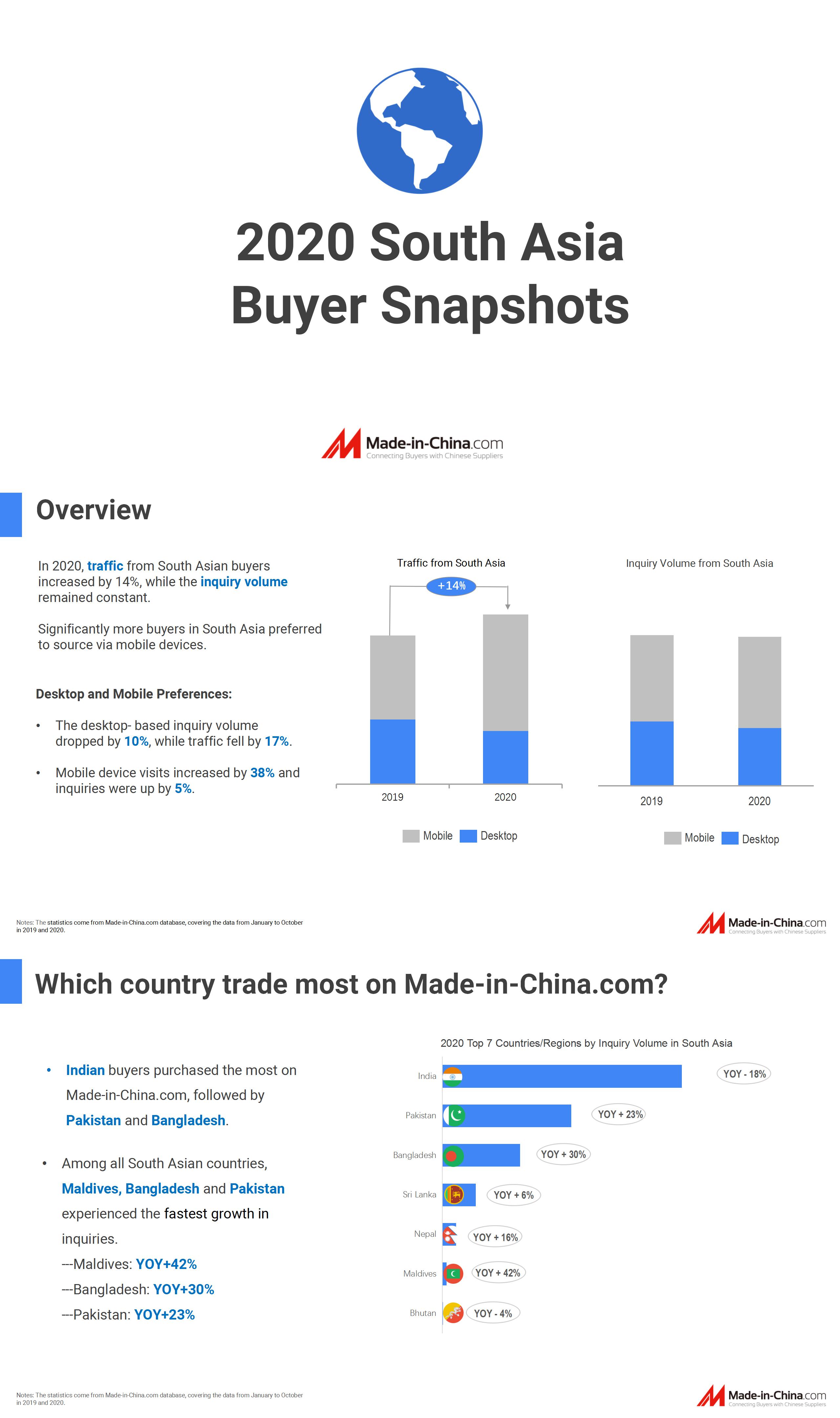 2020 South Asia Buyer Snapshots