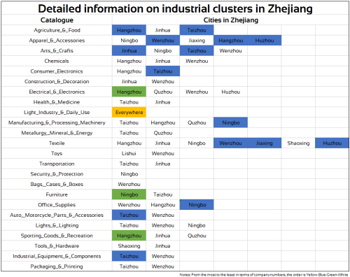 StarTube: EP01 Zhejiang Industrial Clusters_1